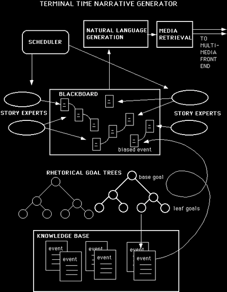 File:Terminal time programdiagram.webp