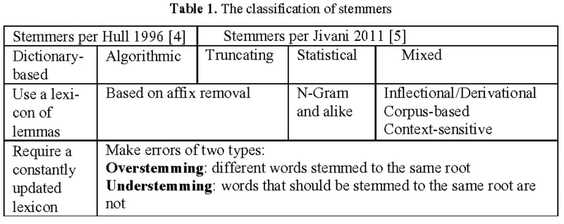 File:Table 1.webp